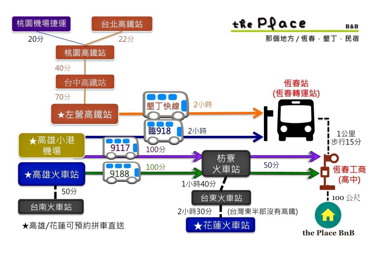 The Place 헝춘 외부 사진